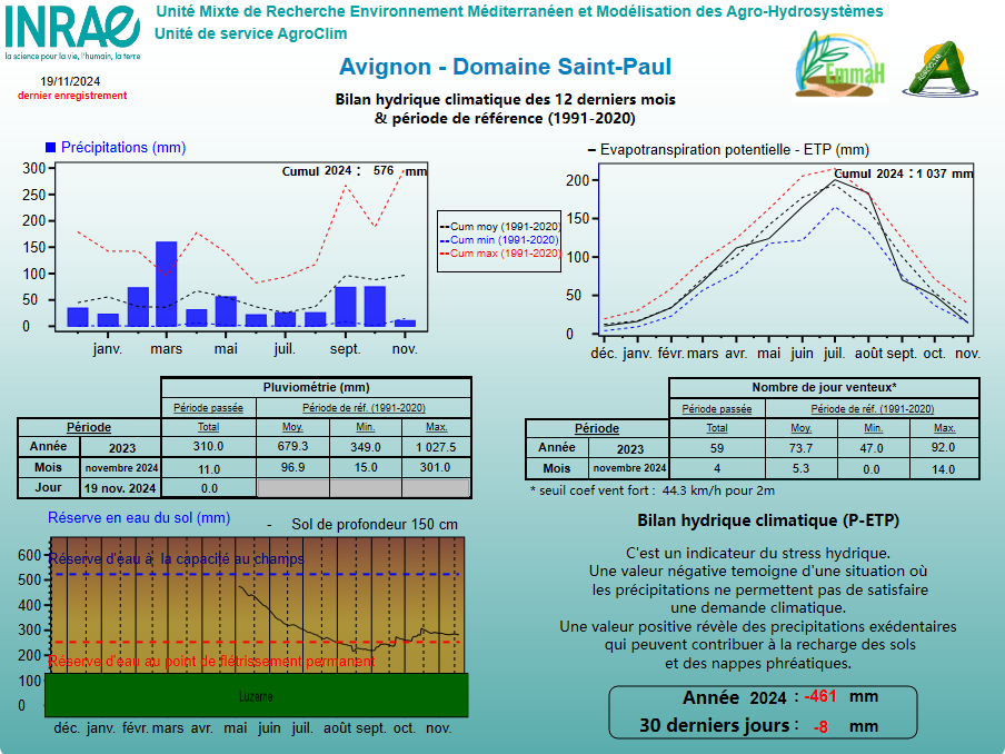 Bilan hydrique image